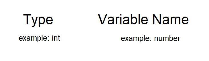 image 23 - Working With Variables In Java