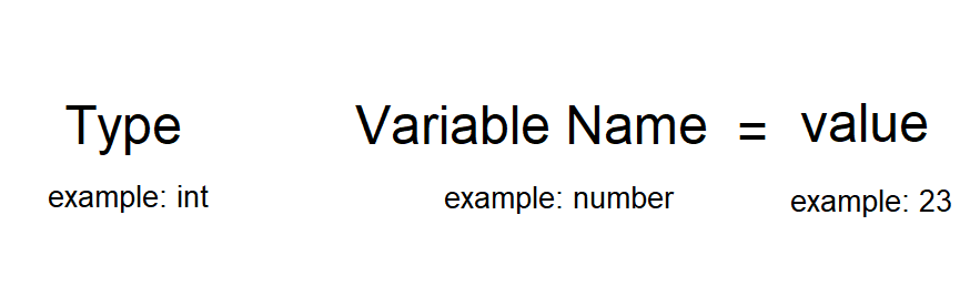 image 26 - Working With Variables In Java