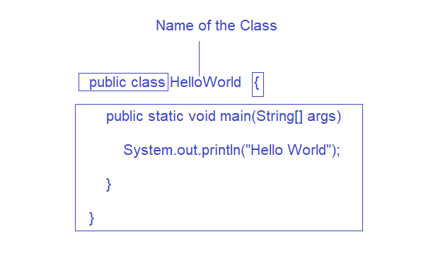 image 7 - Structure of A Java Program