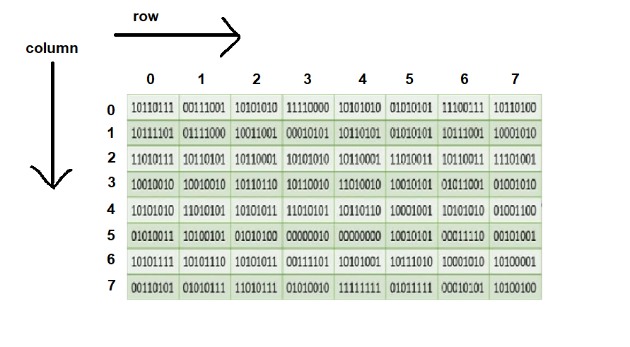 image 9 - Working With Variables In Java