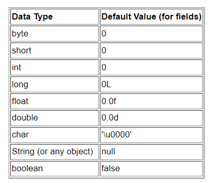 image 5 - Class Fields in Java