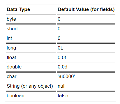 Class Fields in Java 1 image 5 - Class Fields in Java