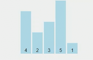 Bubble Sort Algorithm 1 bubble - Bubble Sort Algorithm