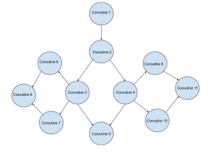 Python Advanced: What are the Coroutine and Subroutine in Python ...