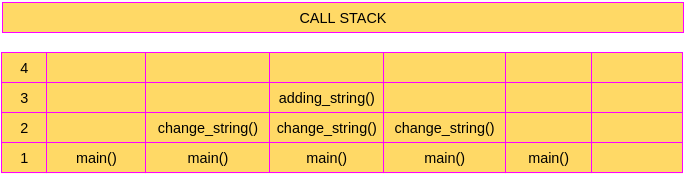 image 10 - Javascript Advanced: What is Call Stack in Javascript