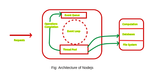 image 11 - Javascript Advanced: NodeJS is an ultimate Javascript Runtime