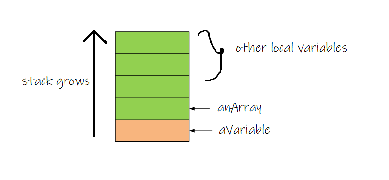 image 14 - Constructors In Java