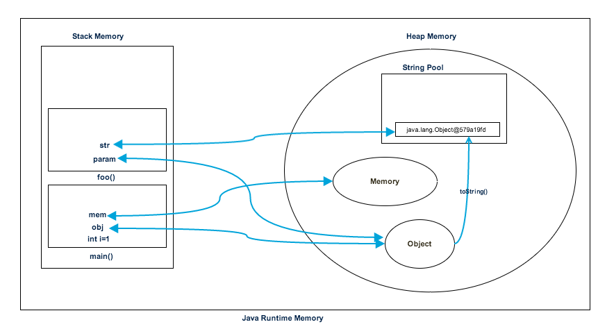 image 15 - Constructors In Java