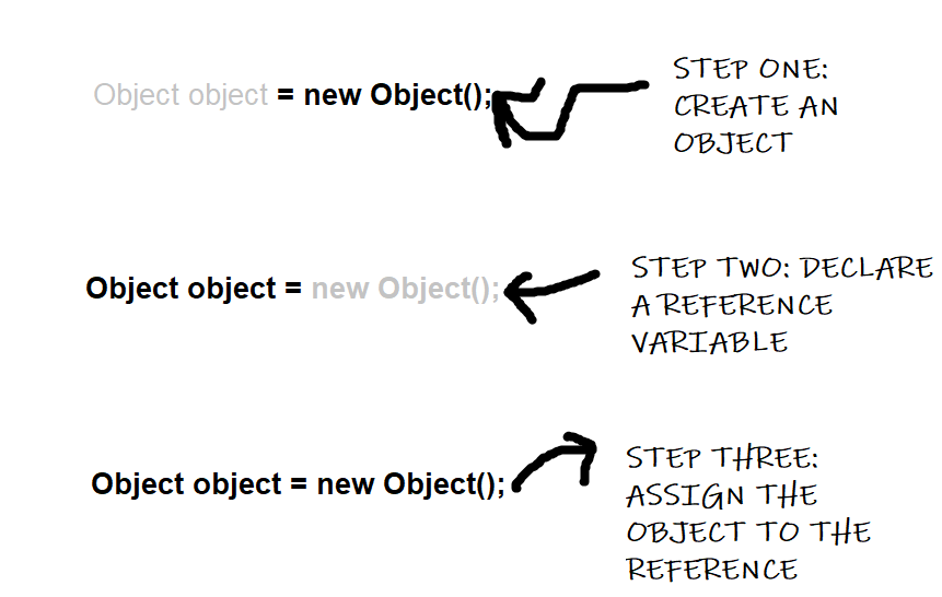 image 16 - Constructors In Java