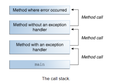 image 17 - Exception Handling In Java