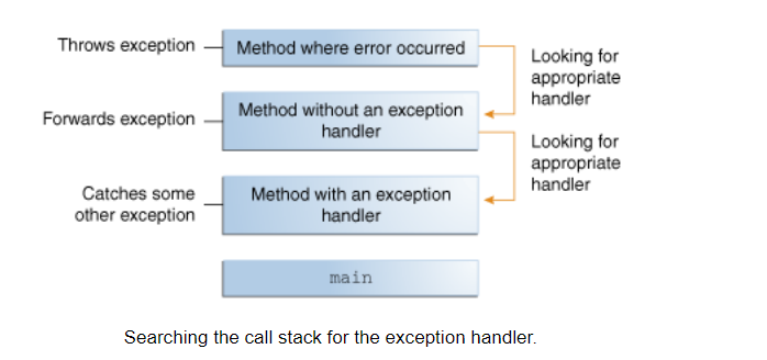 image 18 - Exception Handling In Java
