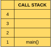 image 3 - Javascript Advanced: What is Call Stack in Javascript