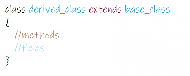 Inheritance In Java - EnableGeek
