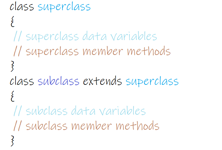 Inheritance in Java, Part 1: The extends keyword