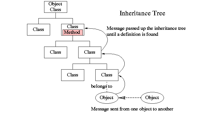 image 35 - Inheritance In Java