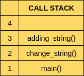 image 5 - Javascript Advanced: What is Call Stack in Javascript