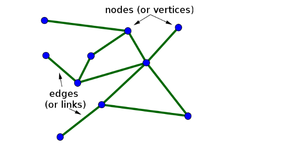 image 50 - Network Programming In Java