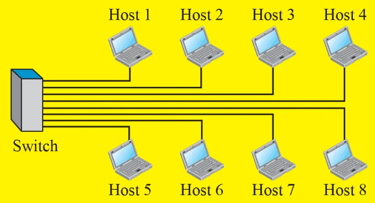 image 51 - Network Programming In Java