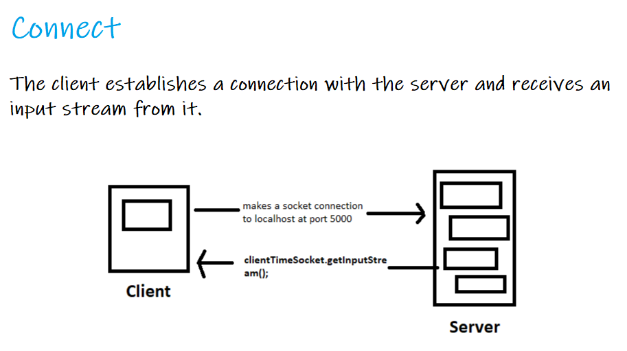 image 66 - Network Programming In Java