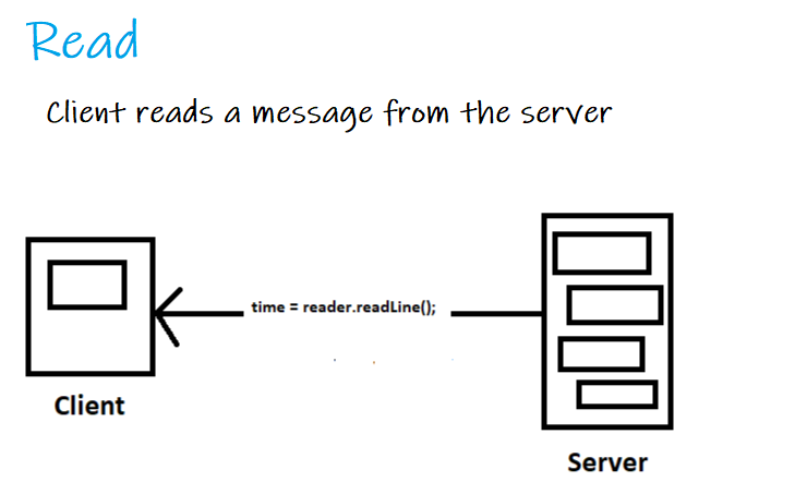 image 68 - Network Programming In Java