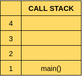 image 8 - Javascript Advanced: What is Call Stack in Javascript