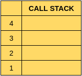 image 9 - Javascript Advanced: What is Call Stack in Javascript