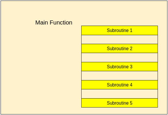 image - Python Advanced: What are the Coroutine and Subroutine in Python