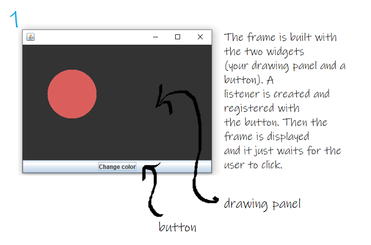 image 12 - GUI Programming In Java - PART THREE