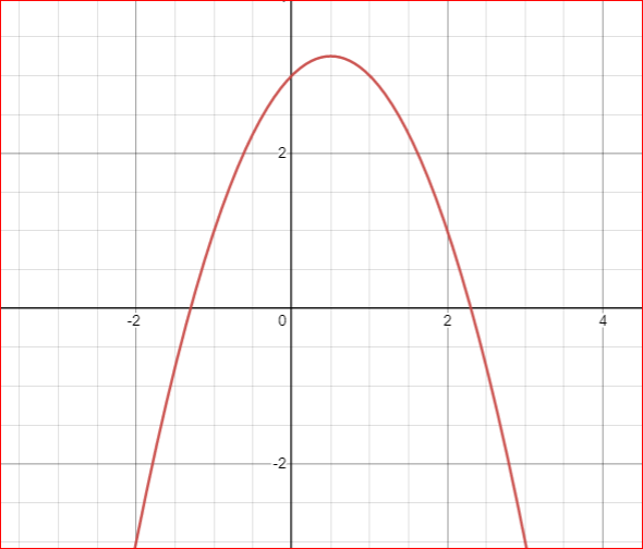 Ternary Search Algorithm 1 image 18 - Ternary Search Algorithm
