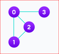 Adjacency Matrix 1 image 22 - Adjacency Matrix