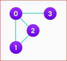 image 22 - Adjacency Matrix