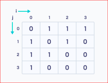 Adjacency Matrix 2 image 23 - Adjacency Matrix