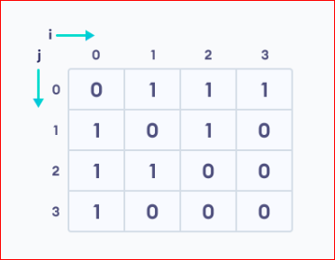 image 23 - Adjacency Matrix