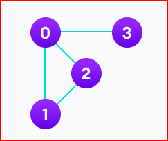 image 24 - Adjacency List