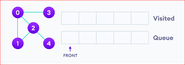 image 26 - Breadth First Search Algorithm (BFS)