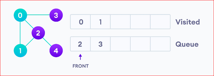 image 28 - Breadth First Search Algorithm (BFS)