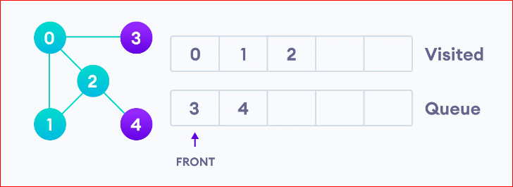 image 29 - Breadth First Search Algorithm (BFS)