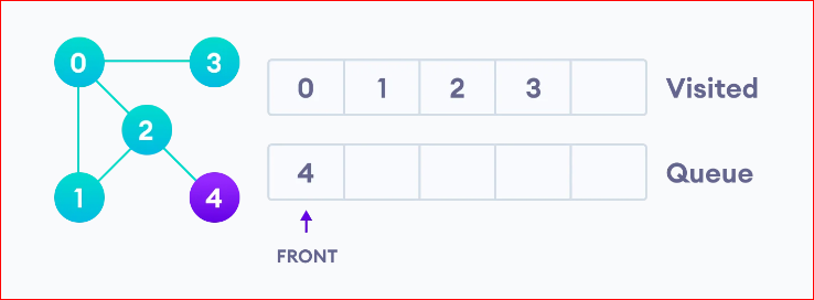 image 30 - Breadth First Search Algorithm (BFS)