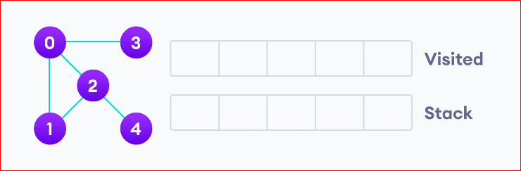 image 32 - Depth First Search Algorithm (DFS)