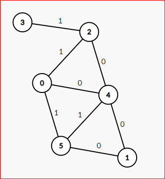 image 38 - 0-1 BFS Algorithm