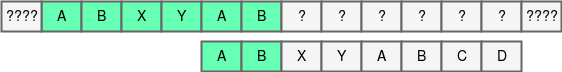 kmp Page 10 - Knuth-Morris-Pratt Algorithm (KMP)