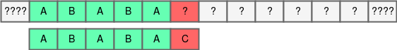 kmp Page 112 - Knuth-Morris-Pratt Algorithm (KMP)