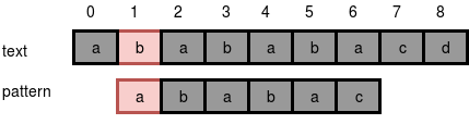 kmp Page 2 - Knuth-Morris-Pratt Algorithm (KMP)