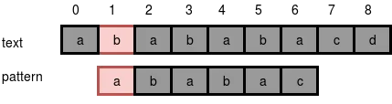 kmp Page 2 - Knuth-Morris-Pratt Algorithm (KMP)
