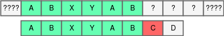 kmp Page 8 - Knuth-Morris-Pratt Algorithm (KMP)