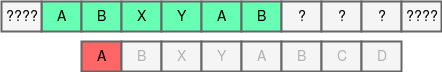 kmp Page 9 - Knuth-Morris-Pratt Algorithm (KMP)