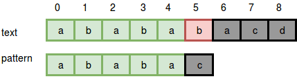 kmp1 - Knuth-Morris-Pratt Algorithm (KMP)