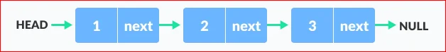 Linked List 2 image 1 - Linked List