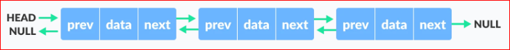 image 2 - Doubly Linked List