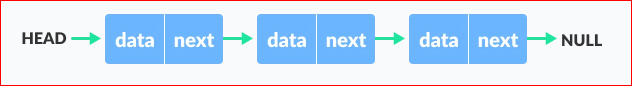 image - Linked List